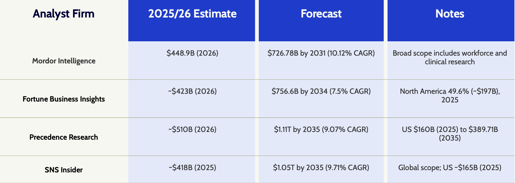 Healthcare BPO market size in 2026 Healthcare BPO market size in 2026